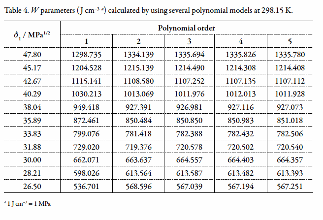 Tablecurve 2d V5 01 Cracked